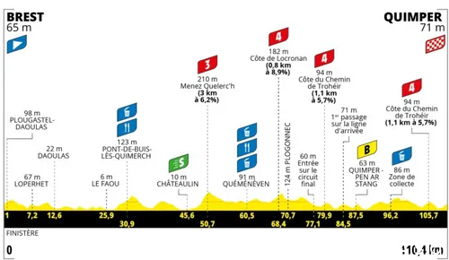 tour-de-france-femmes-2