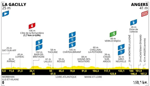 tour-de-france-femmes-3