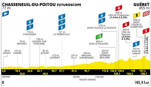 tour-de-france-femmes-5