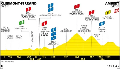 tour-de-france-femmes-6