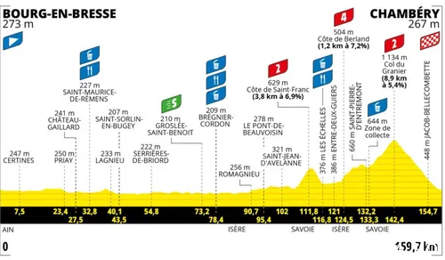 tour-de-france-femmes-7