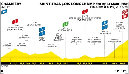 tour-de-france-femmes-8