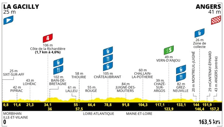 tour-de-france-femmes-3
