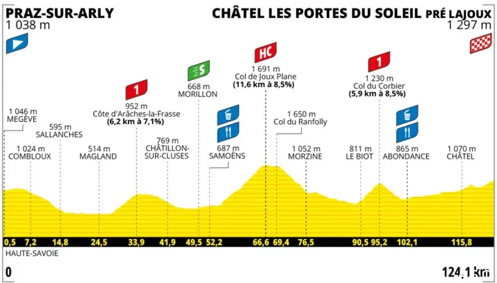 tour-de-france-femmes-9