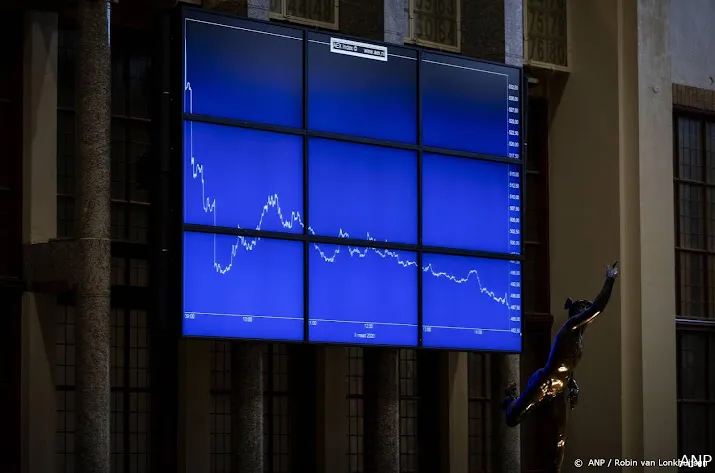 adyen en chipfondsen helpen aex index aan winst