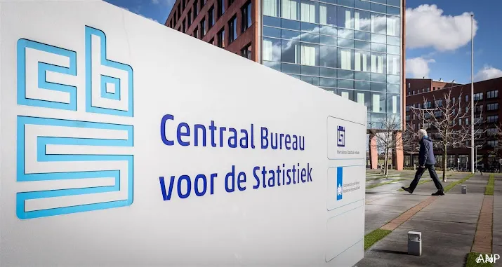 cbs bevestigt inflatiecijfer van 8 procent in februari