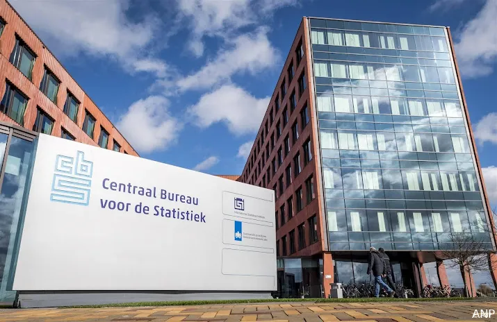 cbs economie iets sterker gegroeid in vierde kwartaal