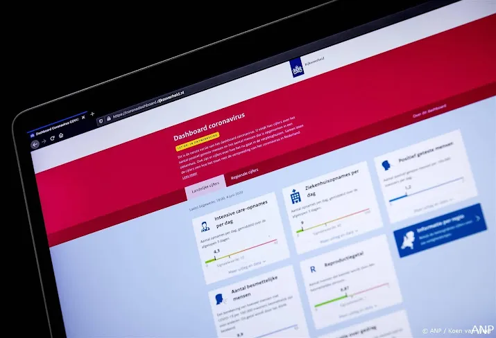 coronadashboard stopt nu pandemie voorbij is