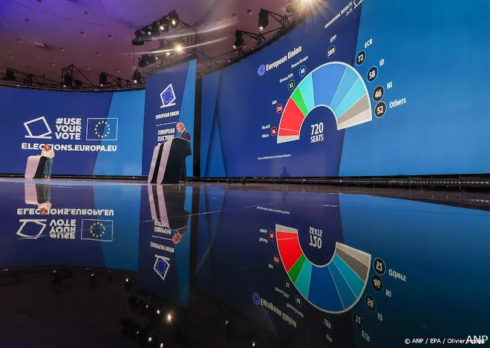 eu parlement sticht verwarring met onjuiste uitslag nederland