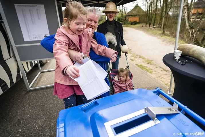 lokalen groeien en worden opnieuw verreweg de grootste