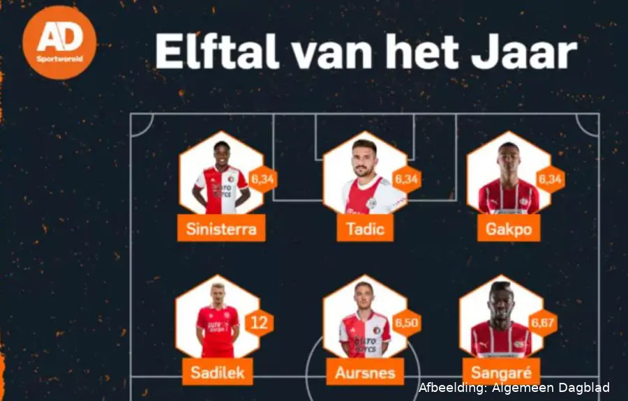 elftal van het jaar 2021 2022