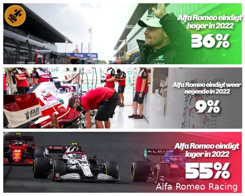 De verwachtingen van het F1Maximaal-panel. (Foto's: Alfa Romeo Racing)