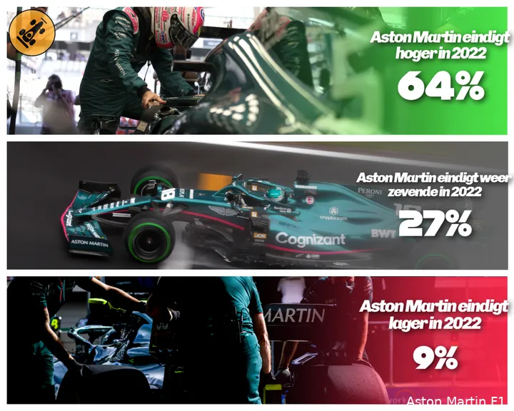 De verwachtingen van het F1Maximaal-panel. (Foto's: Aston Martin F1)