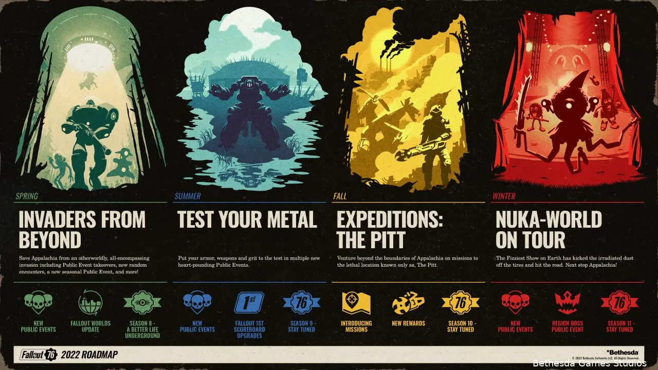 fallout76 roadmapf1645518755
