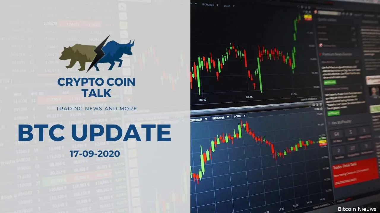 bitcoin koers analyse