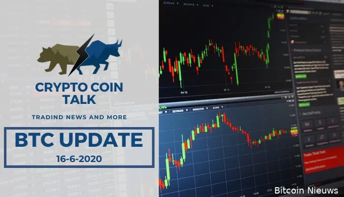 bitcoin koers analyse