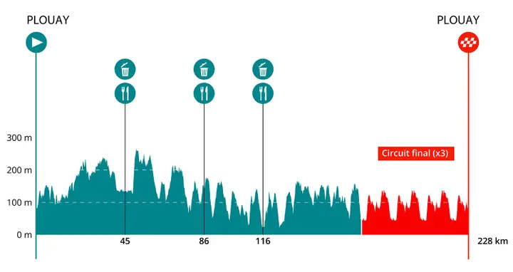 Bretagne-Classic-Profil