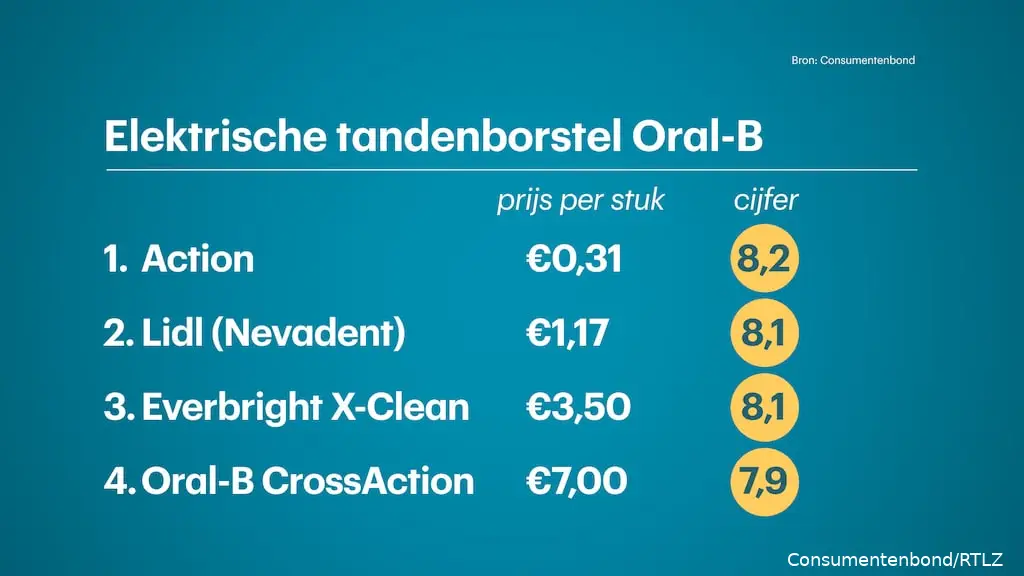 oralb