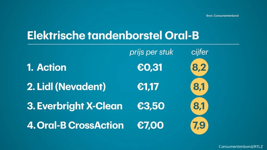 oralb