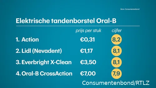 oralb