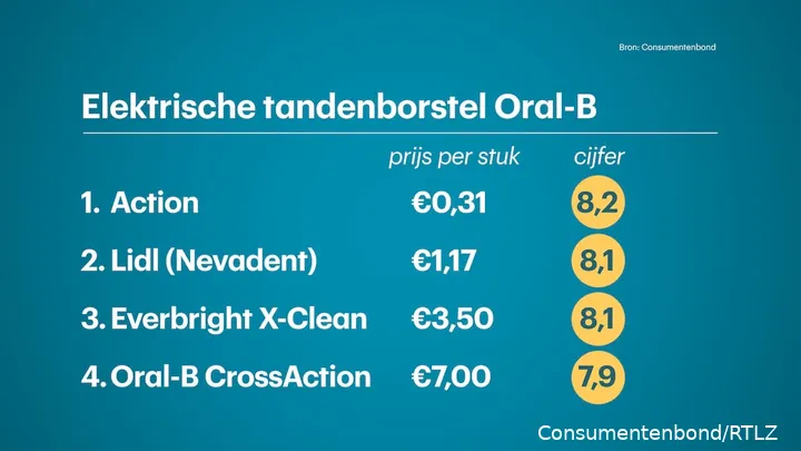 oralb