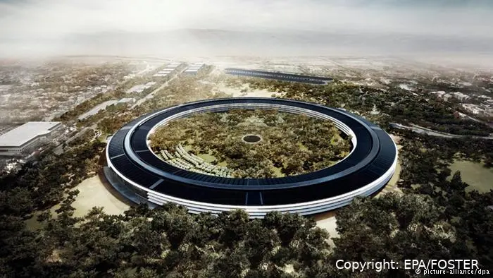 the circle