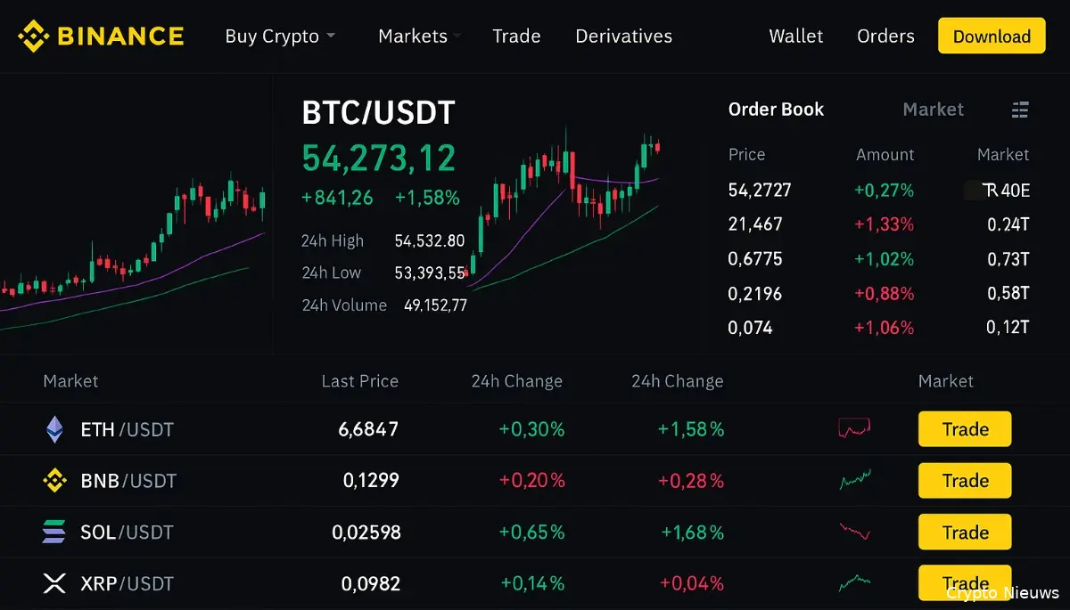 binance altcoins