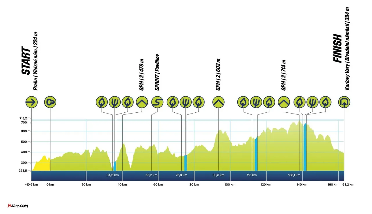 czech-tour-etappe-1
