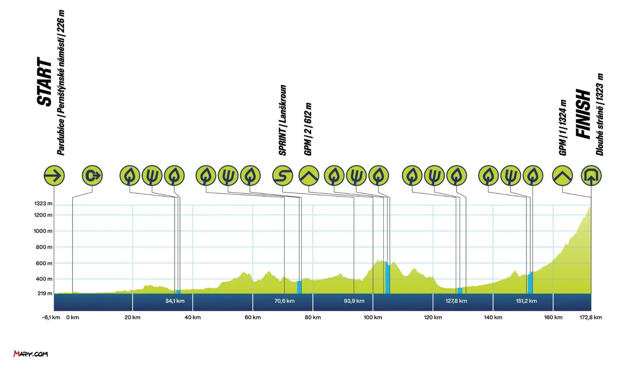 czech-tour-etappe-2