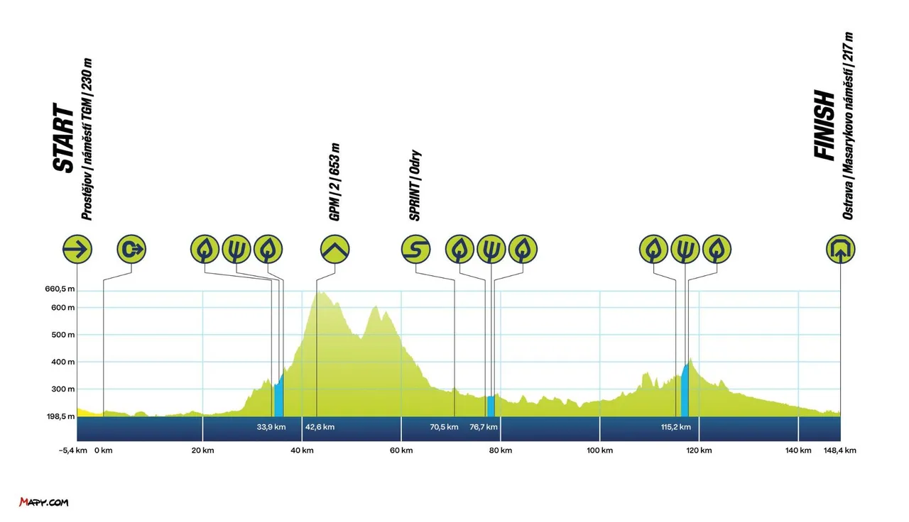czech-tour-etappe-3