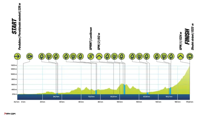 czech-tour-etappe-2