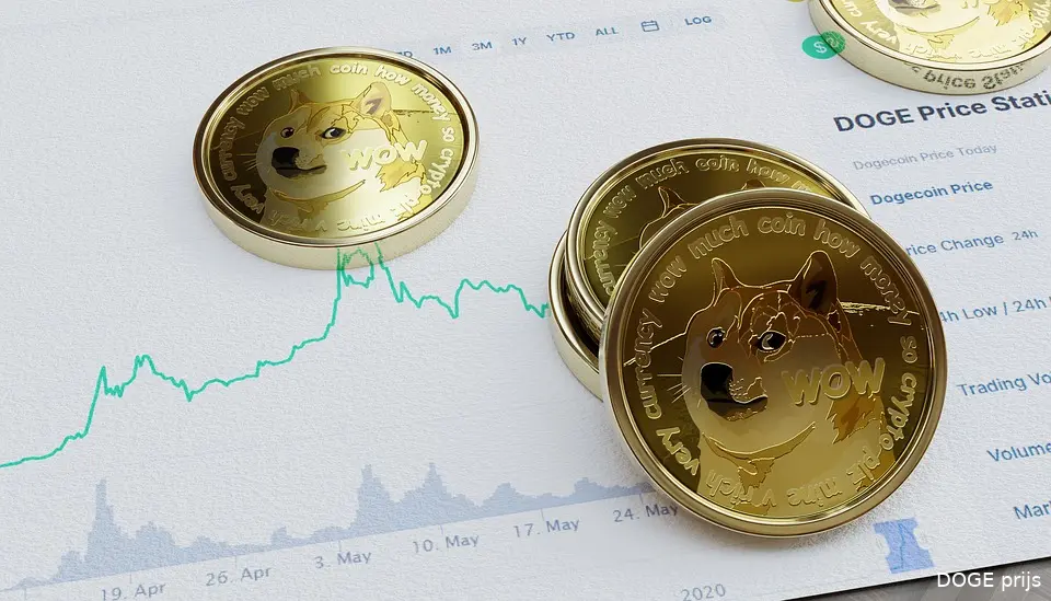 dogecoin prijs