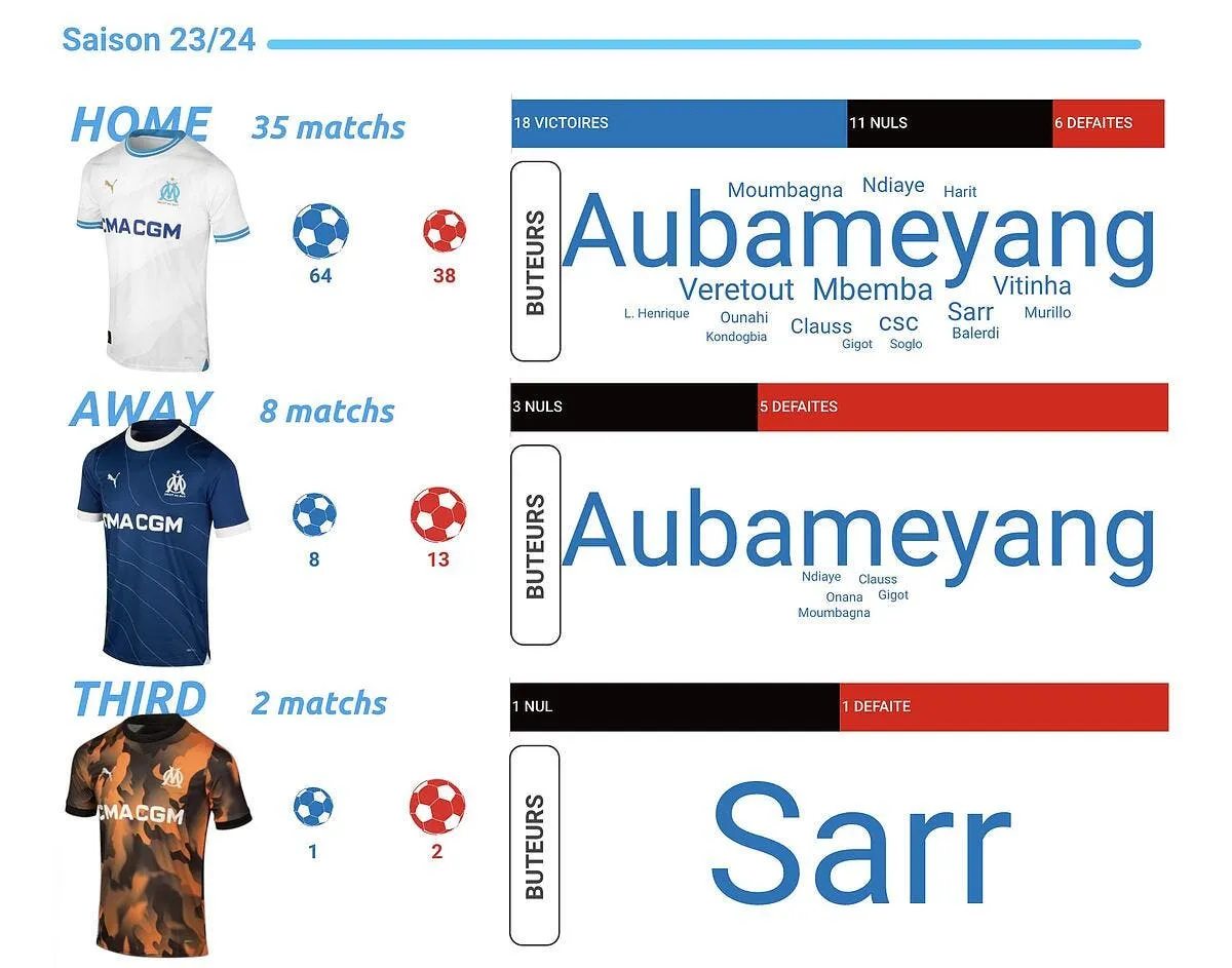 l om a un maillot porte bonheur l etonnante decouverte glv5jugxwaav4u 374867