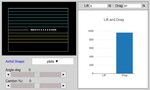Afbeelding 3.&nbsp; Simpele simulatie bodemplaat met rake van 0 graden.<br>