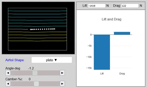 Afbeelding 2. Simpele simulatie bodemplaat met rake van 1.2 graden.<br>
