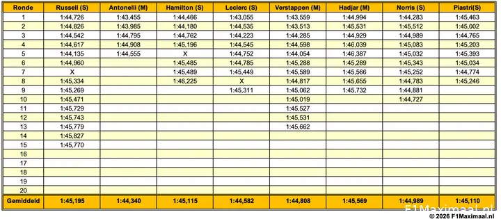 Scherm­afbeelding 2026-10-02 om 13.57.32