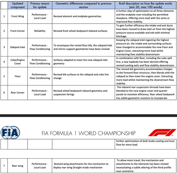upgrades-red-bull-racing-miami-2026