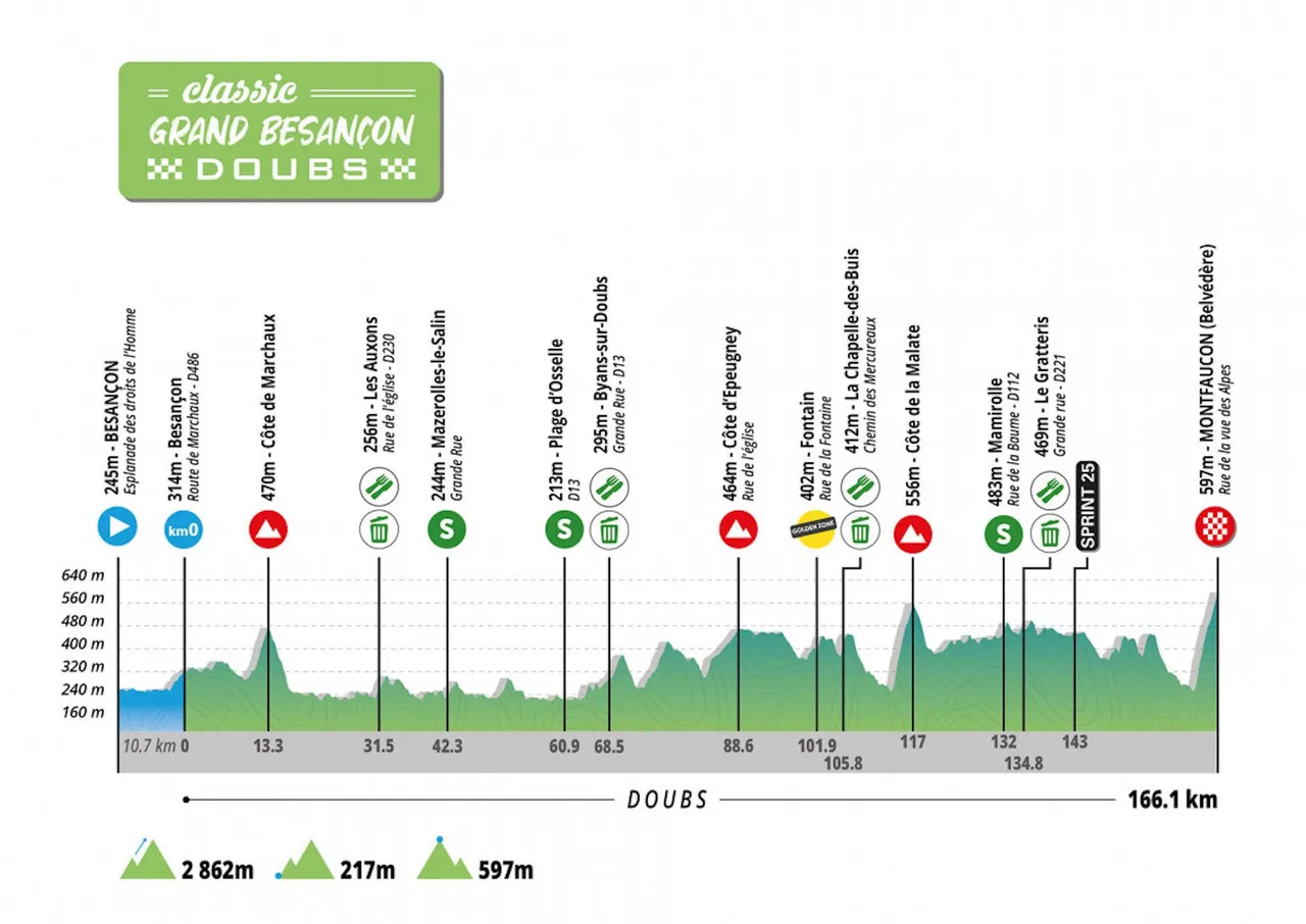 &nbsp;Profile Classic Grand Besançon Doubs&nbsp;