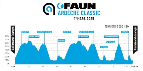 Parcours Faune-Ardèche Classic