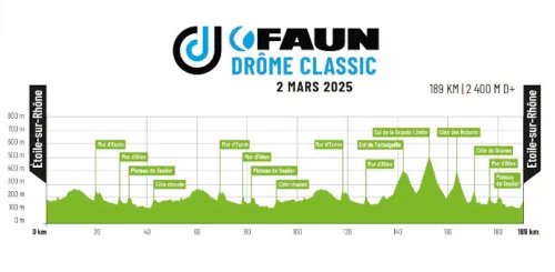 Parcours Faune Drôme Classic