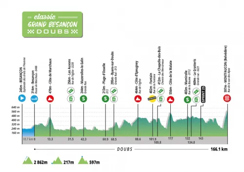 &nbsp;Profiel Classic Grand Besançon Doubs&nbsp;
