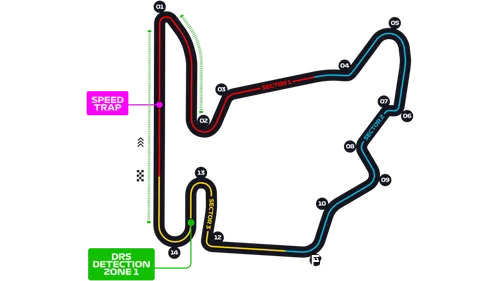 De Hungaroring (Foto: Formula One Group)