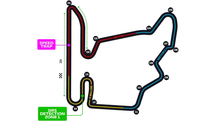 De Hungaroring (Foto: Formula One Group)
