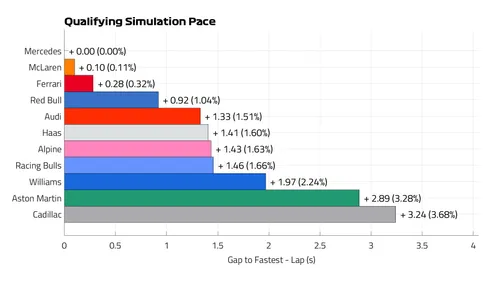 Qualifying Pace Lap