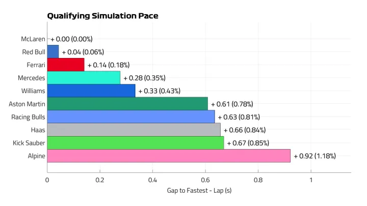 Qualifying Pace Lap