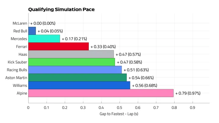 abu-qualifying-pace