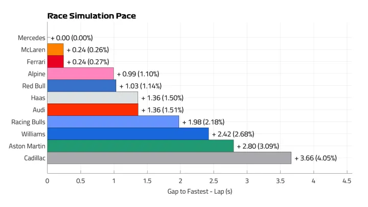 Race Pace Lap