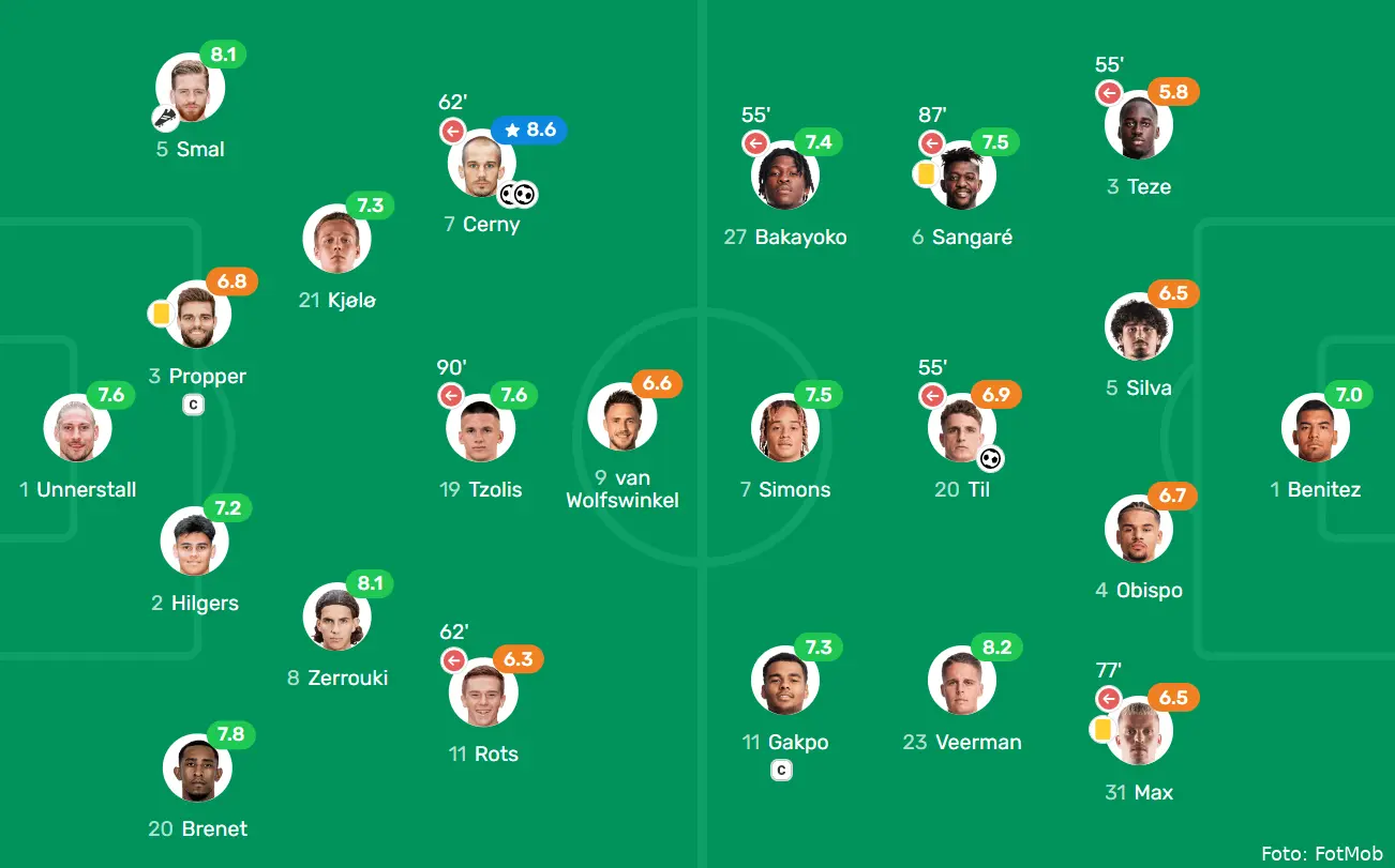 cijfers fc twente psv 3 september 2022 fotmob