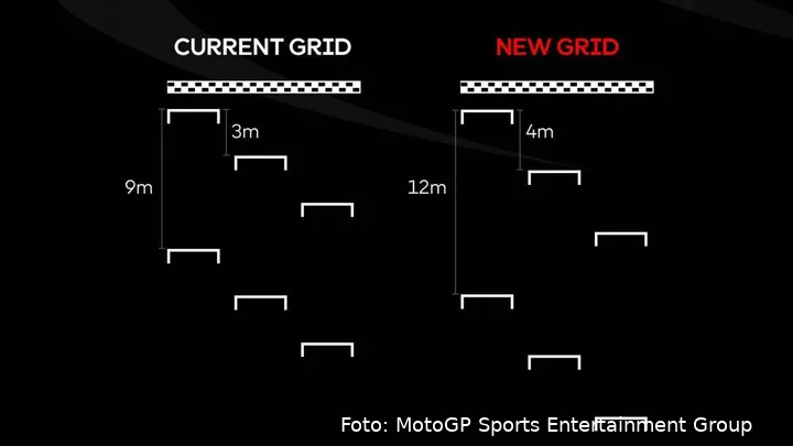 Nuova griglia MotoGP 2026