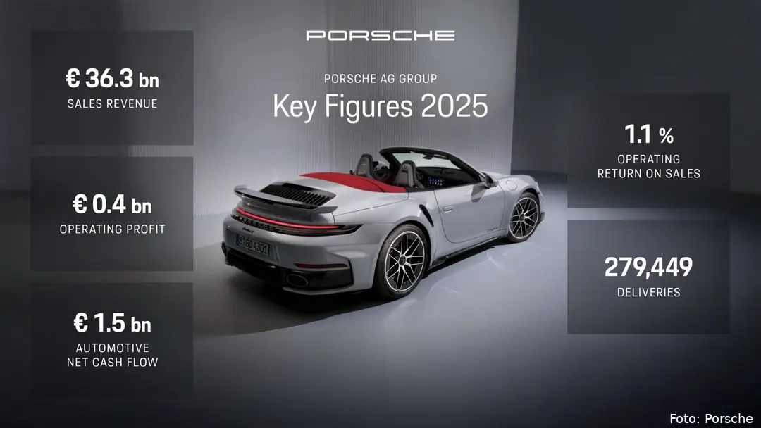 prestaties2025